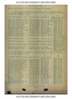 SO-23-12AUGUST1945-Page2