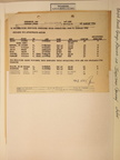 1945-01-15 Mission 255 Personnel (S-1) Documents Box 1588-04