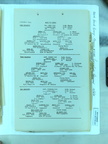 1944-10-03 Mission 204 Intel (S-2) Documents Box 1664-05