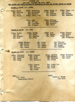 Stanley Kishel Aircraft Maintenance Notebook, 546th BS