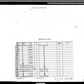 A0641-01374 Index Page 3 of 6
