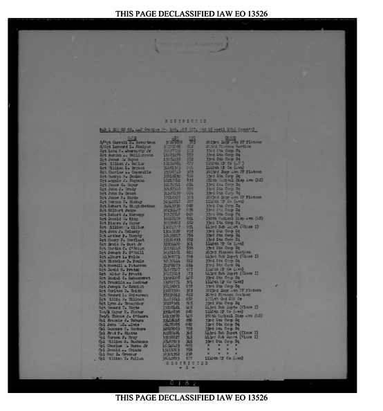 SO-82M-15-APRIL_1945_EXTRACTS_1-3_pg_2.png
