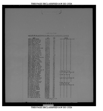 SO-082M-15-APRIL 1945 EXTRACTS 1-3 pg 9