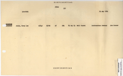 JONES, T L 4 Bx 1591 pg 577 FROM S-1 FILE 1944-05-24
