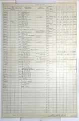 1944-05-24, SHIP 7974, PAGE 2 OF 2 DATE
