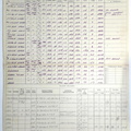 1945-02-03.  SHIP 8027, PAGE 1 OF 2