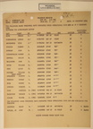 1944-12-09 237 S-1 1587-13-027