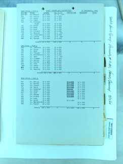 1944-09-19 196 S-2 1663-03-026