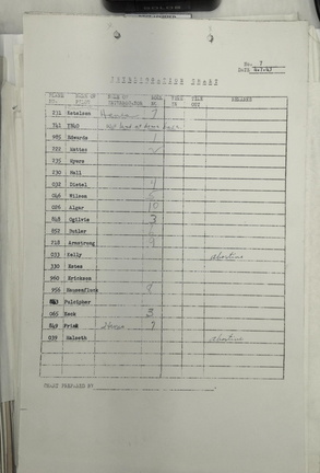1943-07-04 006 S-2 1635-04-110