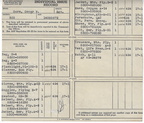 1944-02 Individual Issue Record, Combat Gear