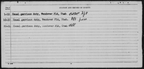 1943-03 ADMINISTRATIVE SUMMARY